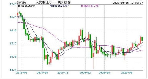 最新揭晓：人民币兑美元汇率实时动态分析