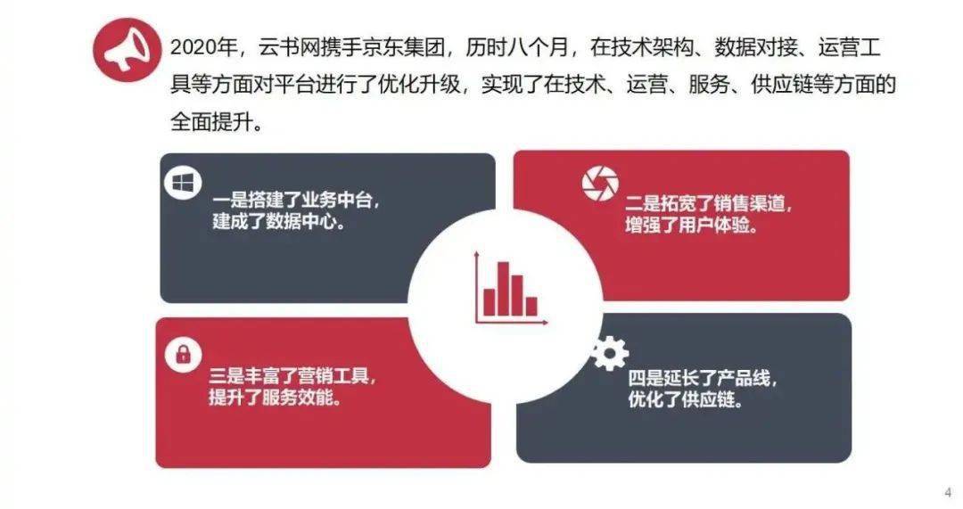 云联商城VX.最新升级版，焕新体验尽在掌握