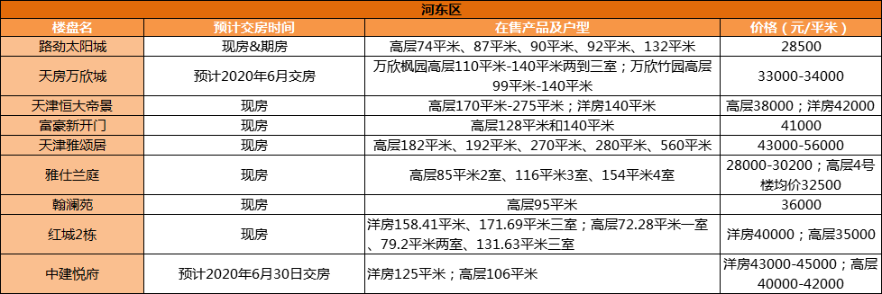 2025年汉沽地区热门楼盘最新价格一览表