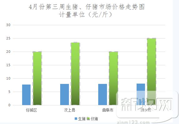 山东省最新仔猪市场价格动态解析