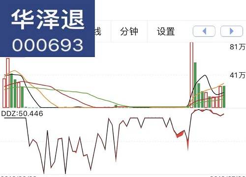 华泽股份最新动态速览