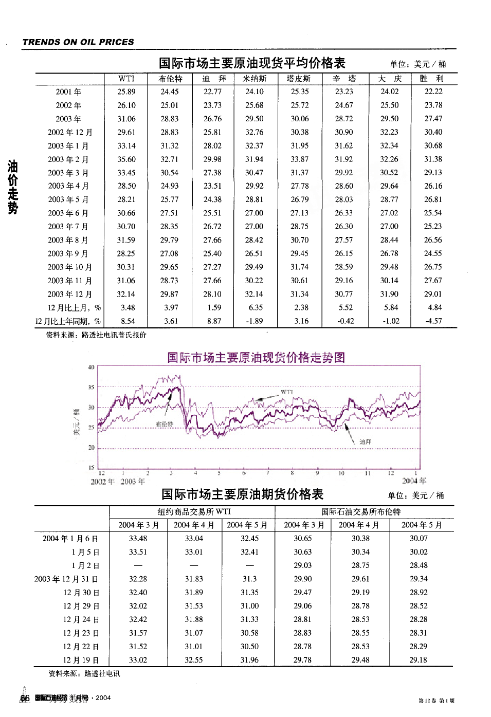 今日全球原油市场最新油价一览表