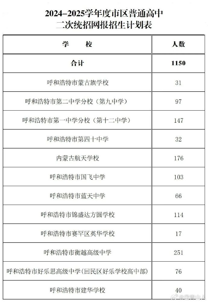 呼和浩特市初中教育实力排行榜新鲜出炉