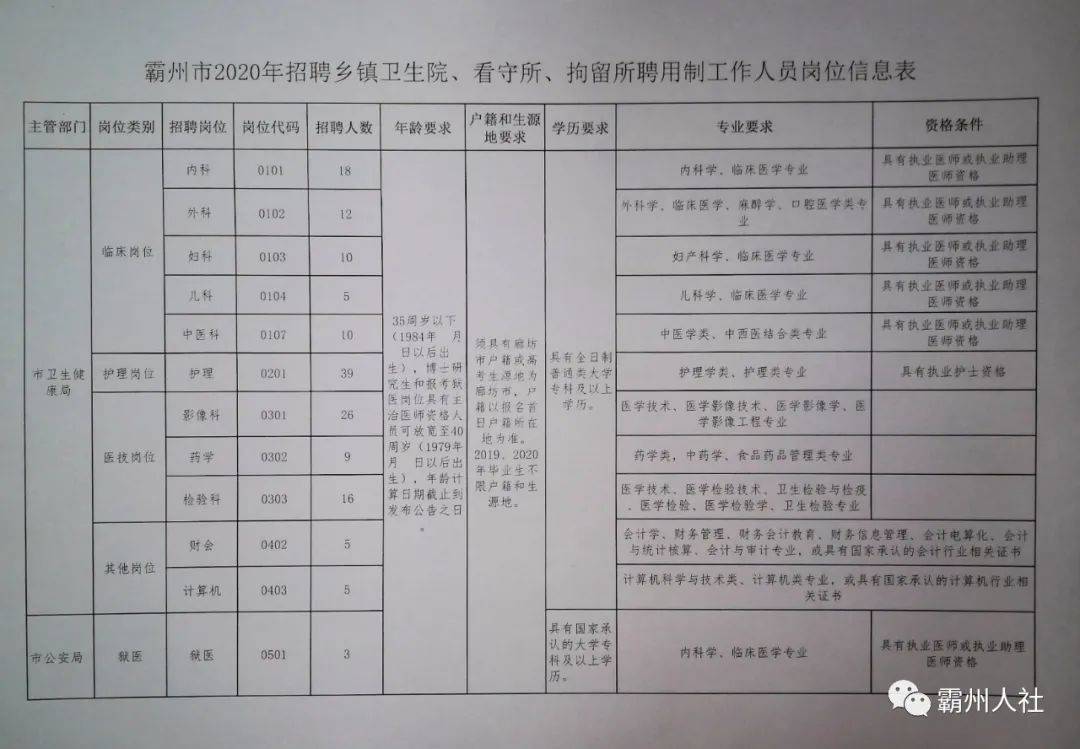 滨州地区最新招聘信息汇总发布