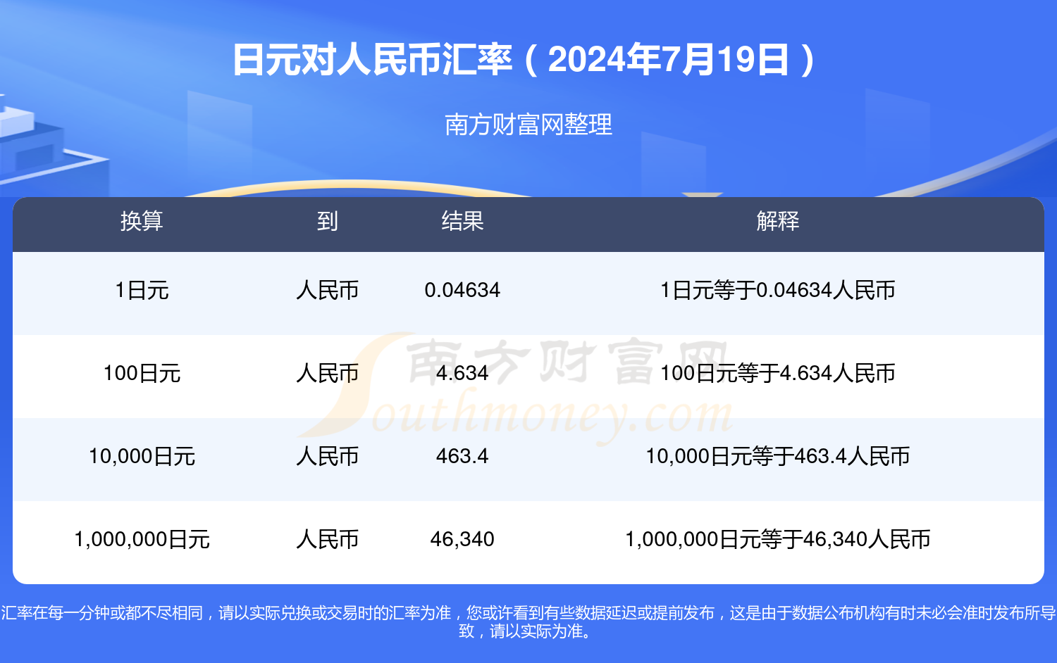 最新汇率速递：1日元兑换多少人民币元，实时更新中！