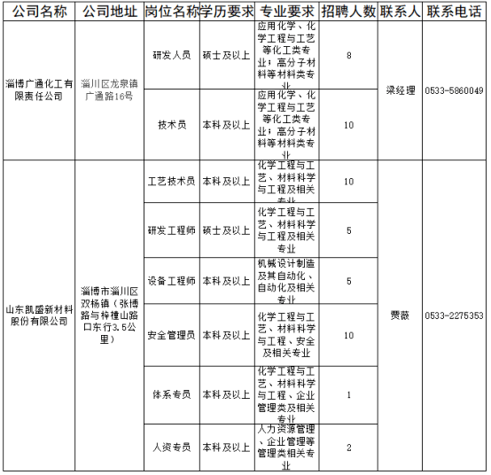 桓台县县长最新职务分配及职责划分情况揭晓