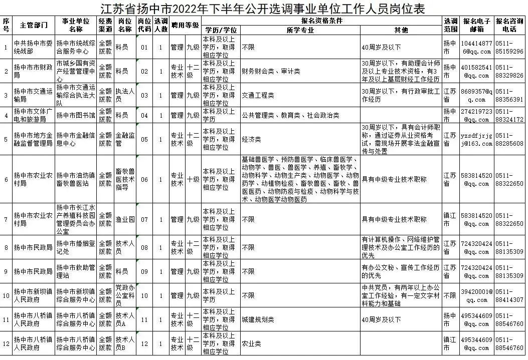 镇江三山镇最新就业资讯：热门招聘职位速览