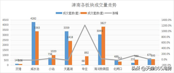 津南区最新房价动态一览，揭秘区域楼市最新走势